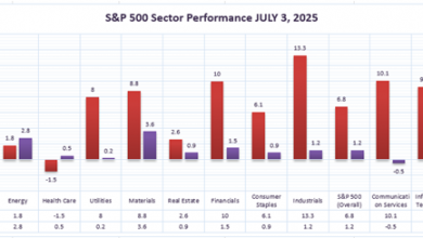 the-top-performing-sector-amongst-all-of-these-indices